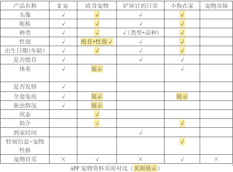 产品经理，产品经理网站